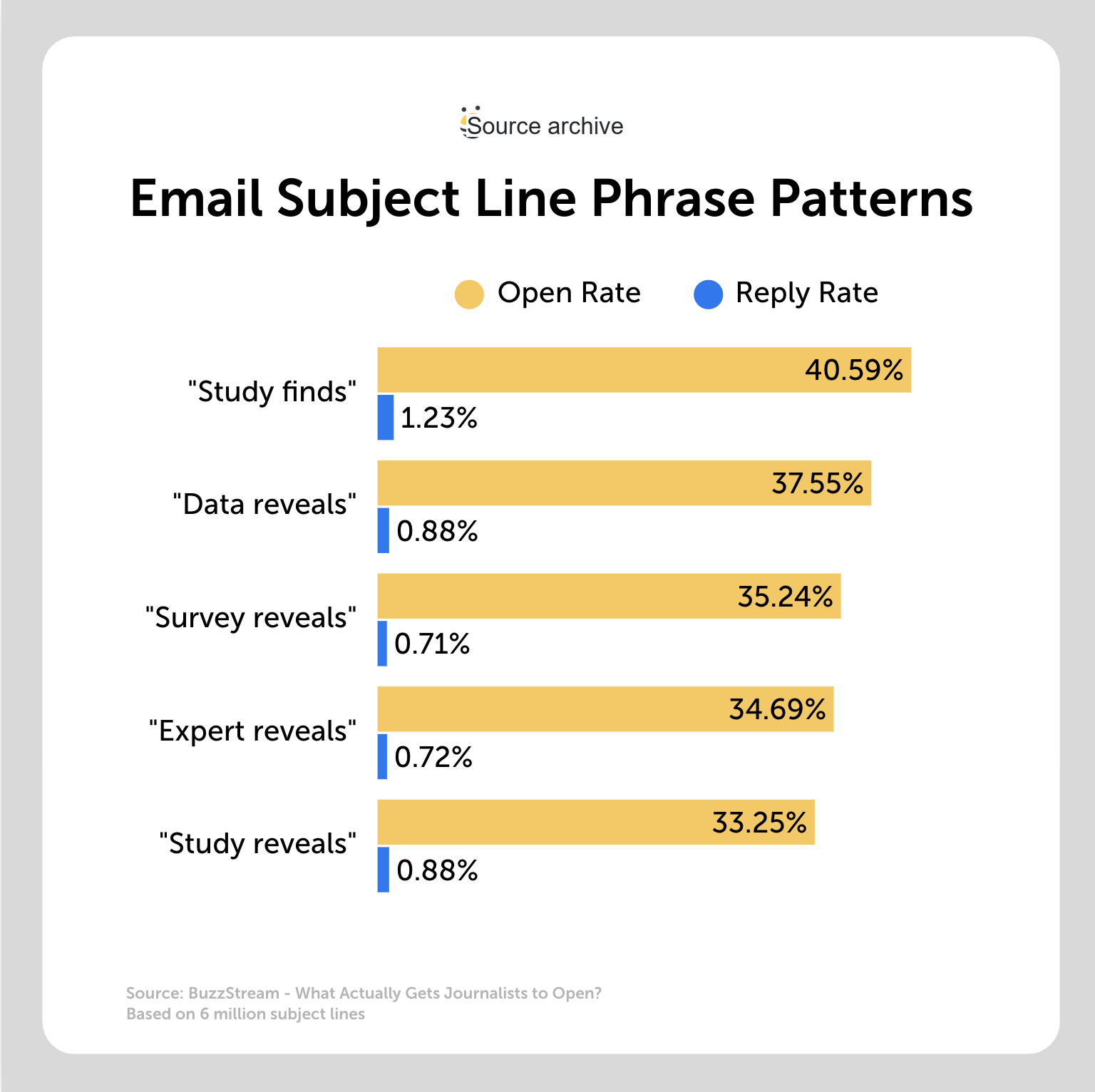 email subject line phrase patterns