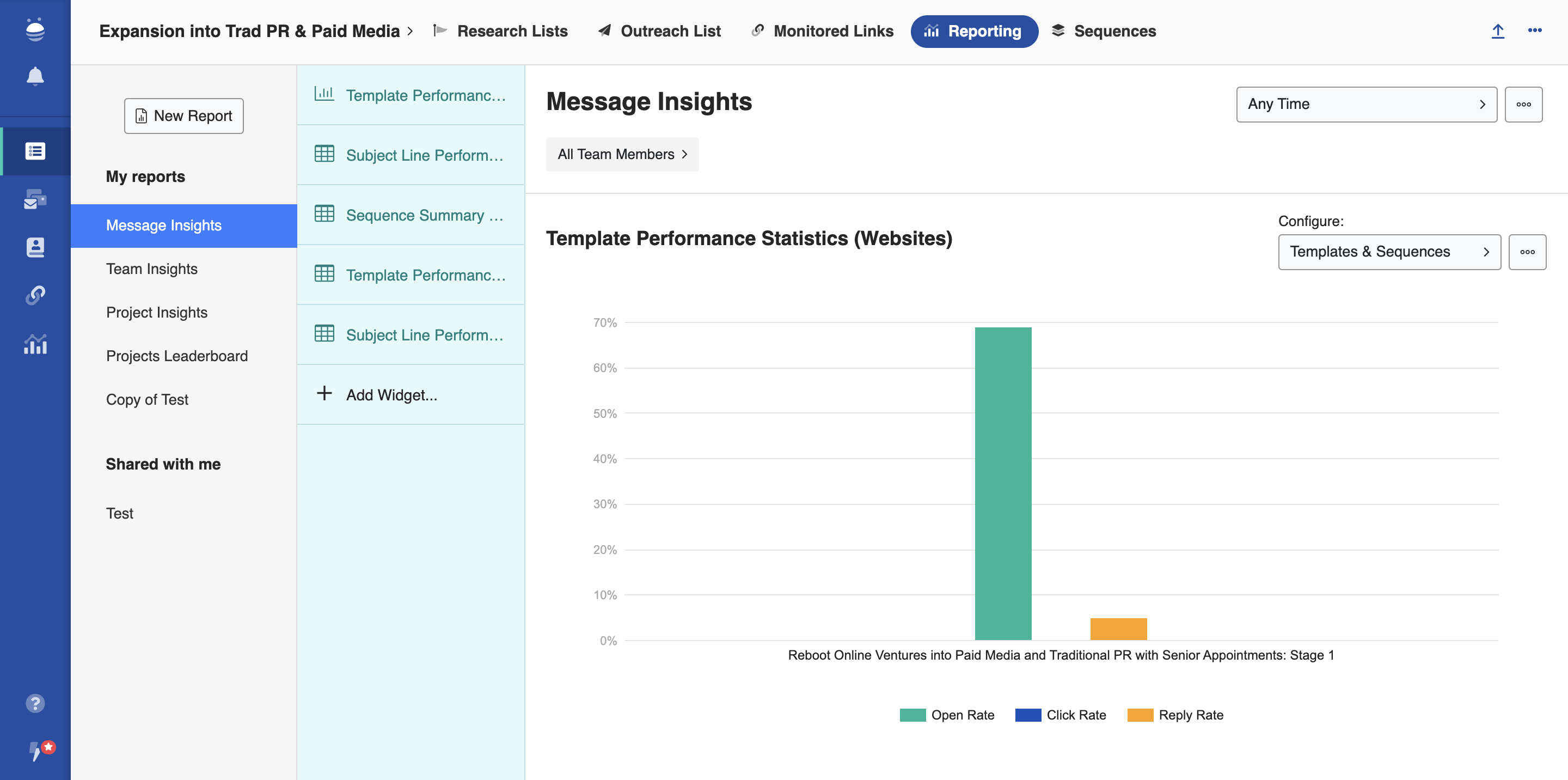 outreachlark's reporting feature
