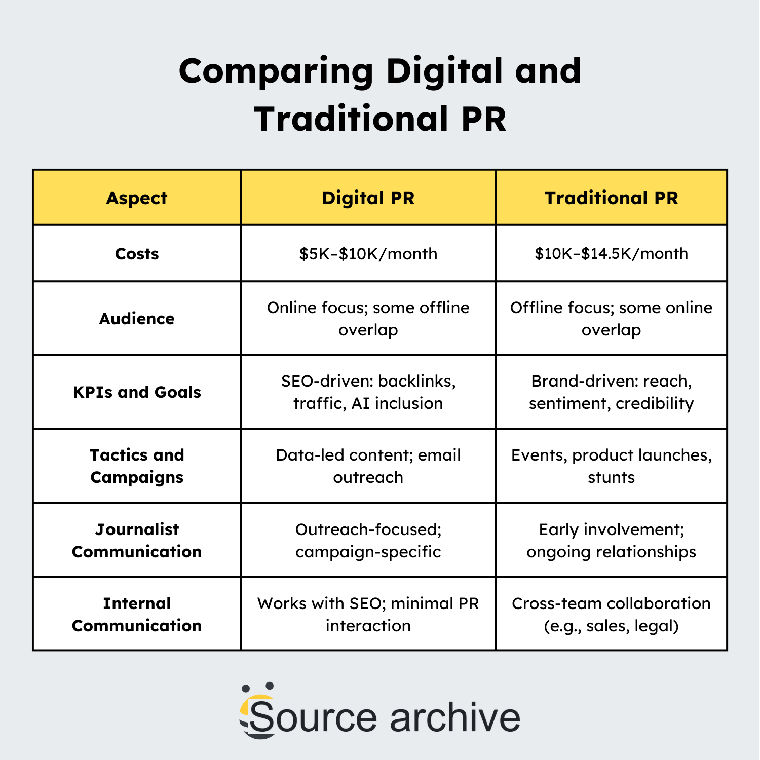 digital pr vs traditional