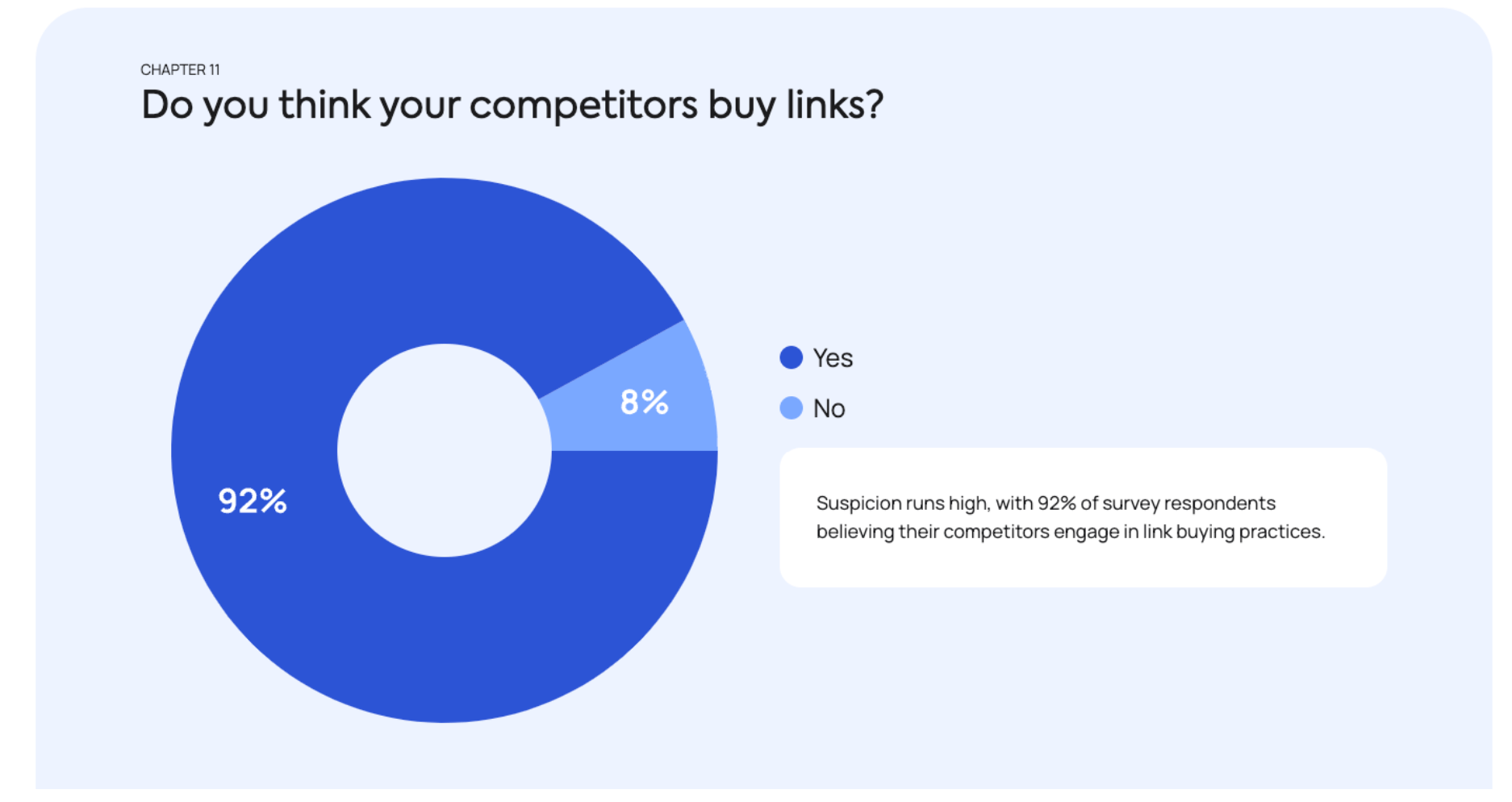 do you think your competitors buy links?