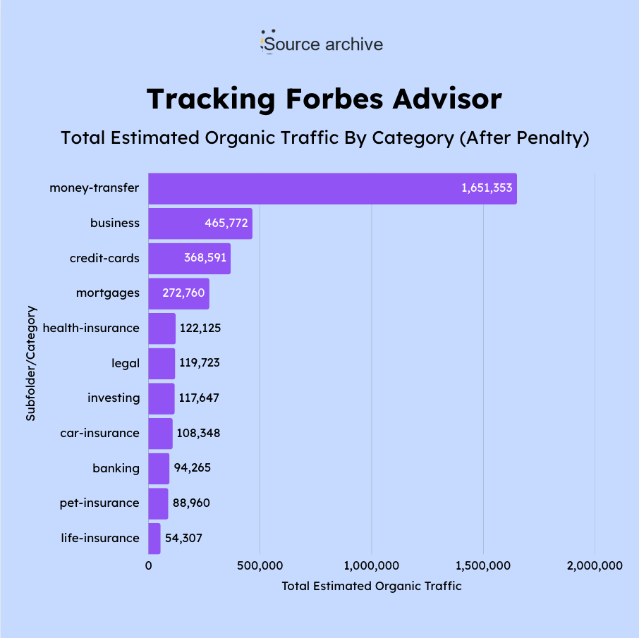 forbes advisor after penalty