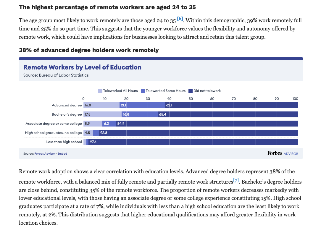 remote workers by level of education