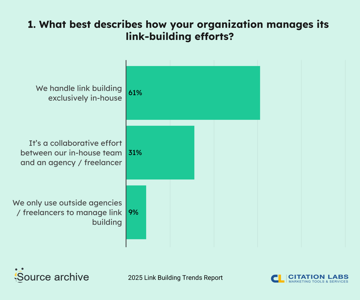 what best describes how your organization manages its link building efforts