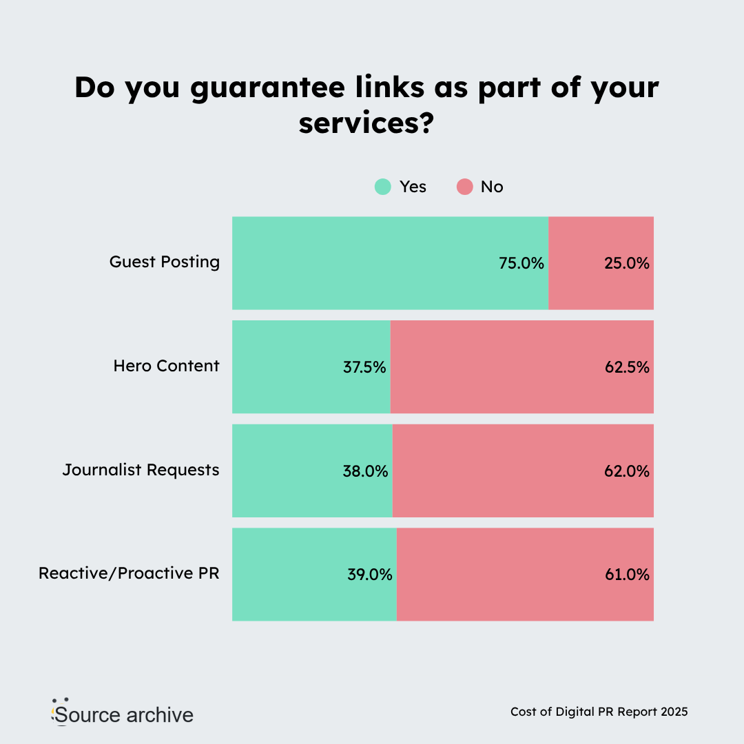 guarantee links as part of service