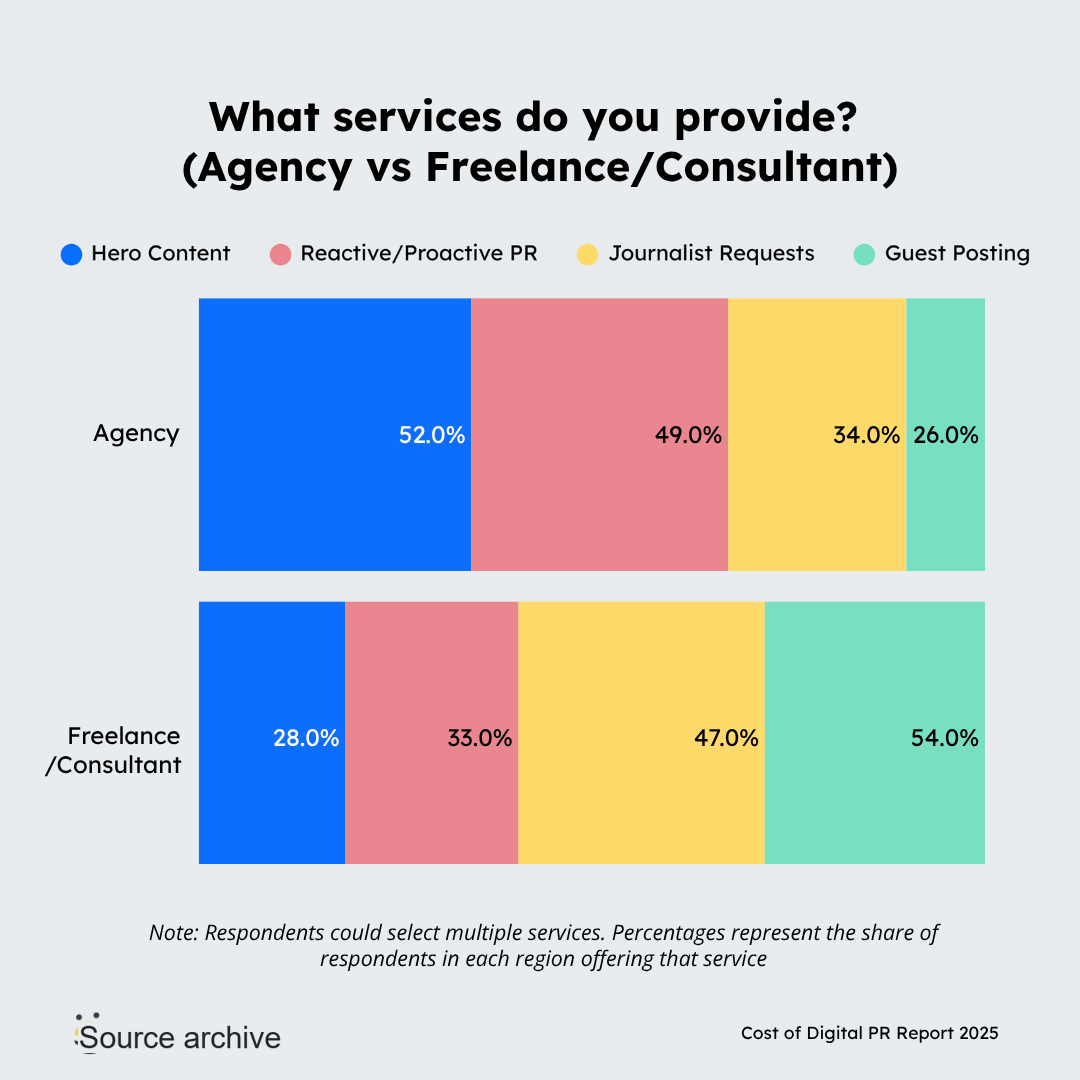 what services do you provide