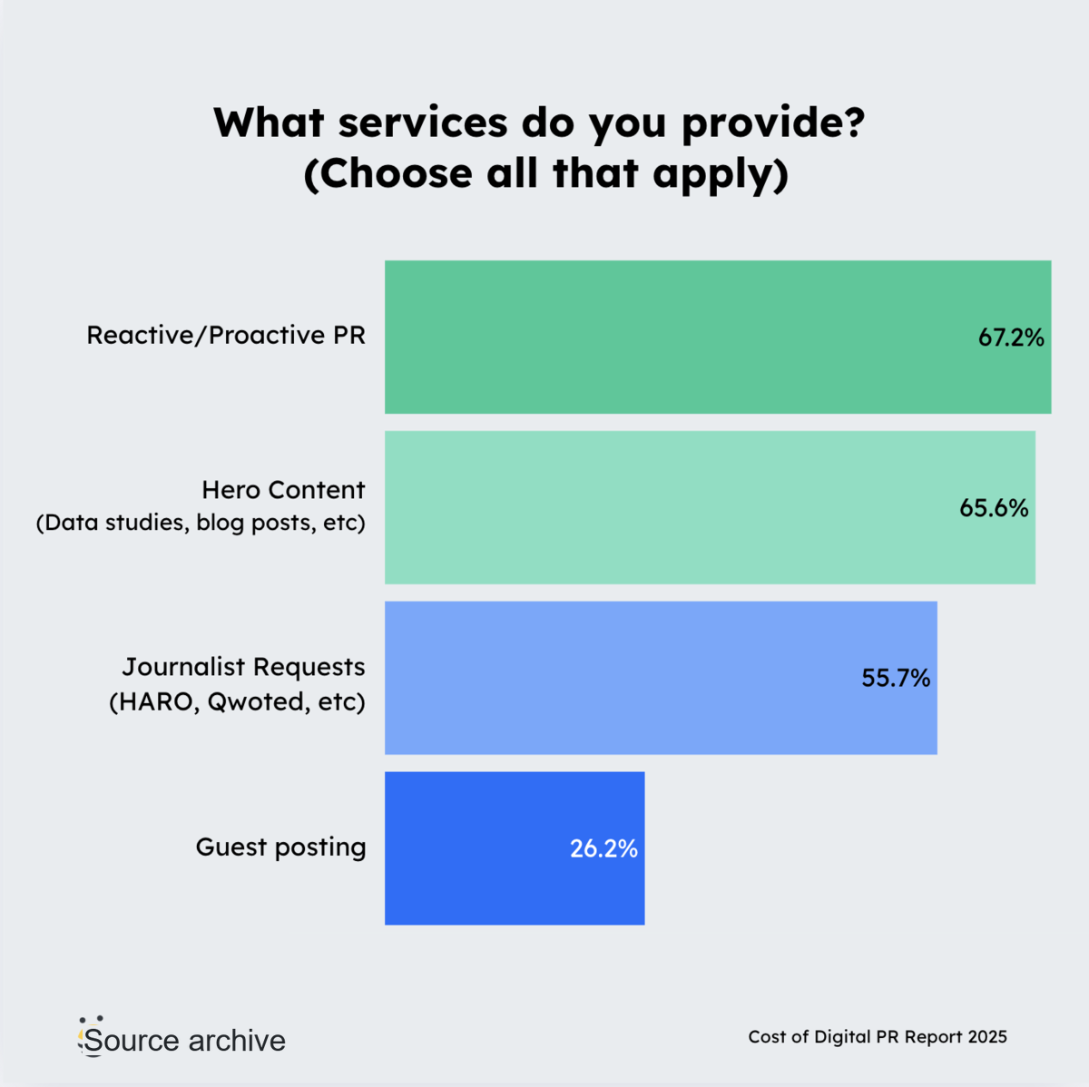 what services do you provide?