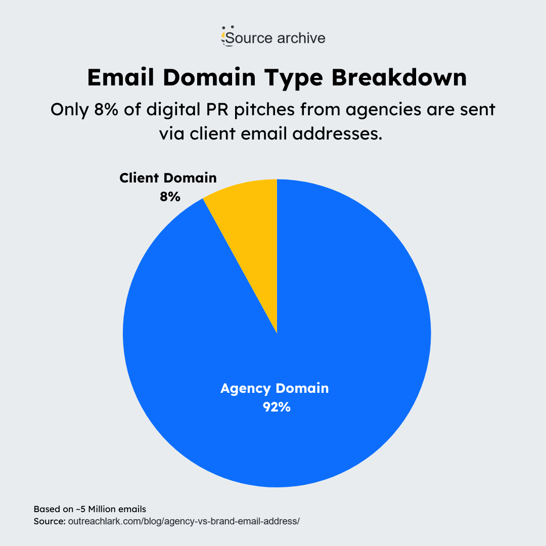 email domain type breakdown