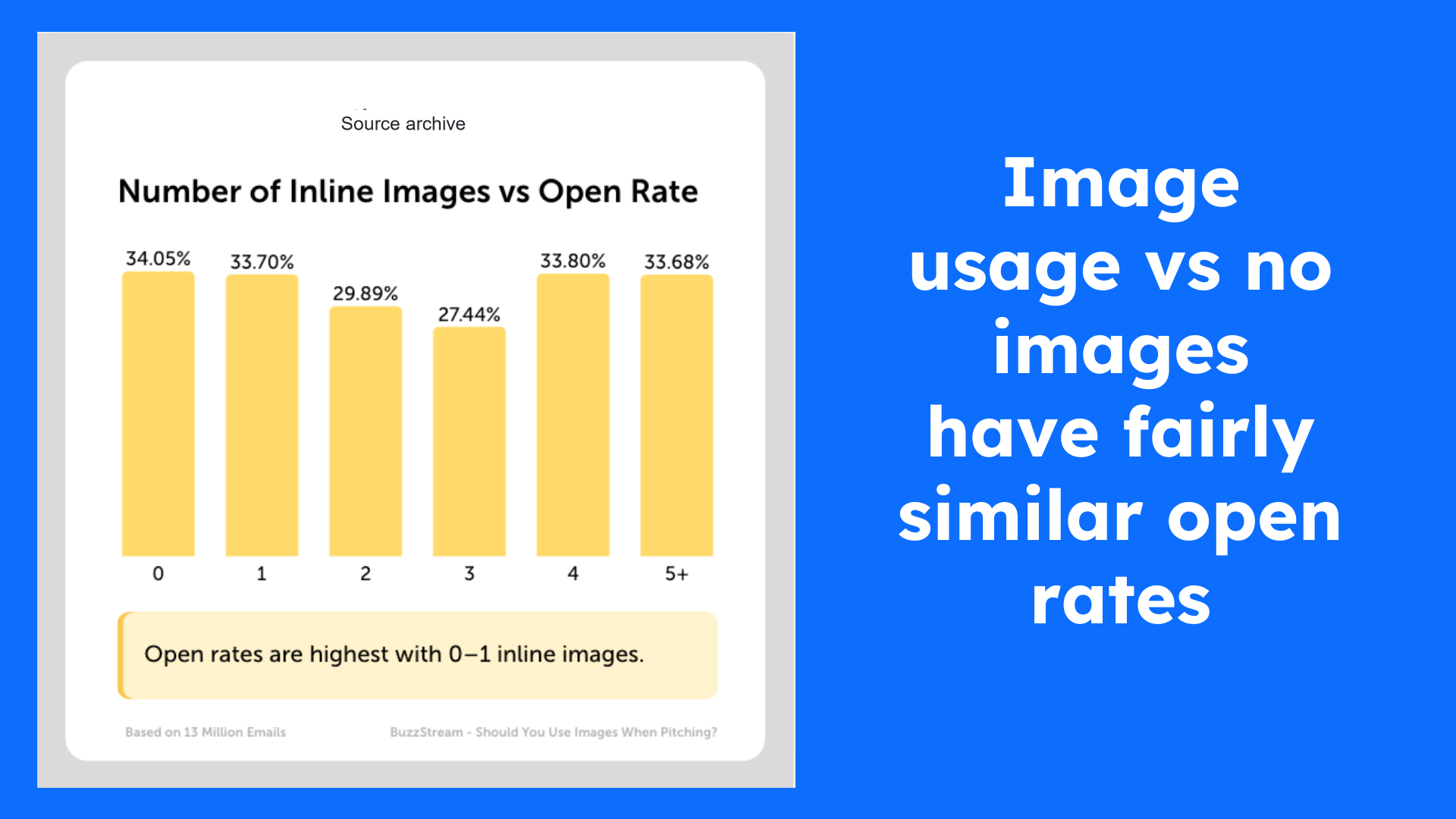 image usage vs no images