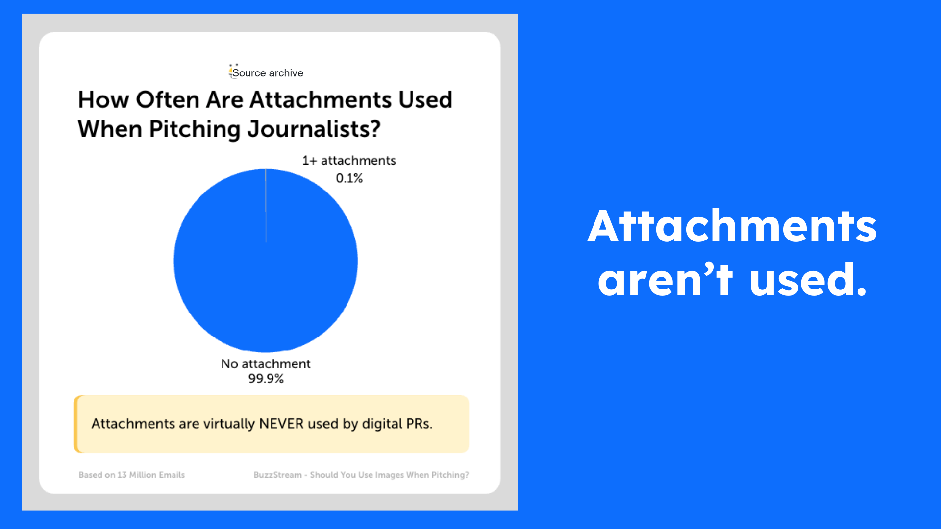 attachments are never used