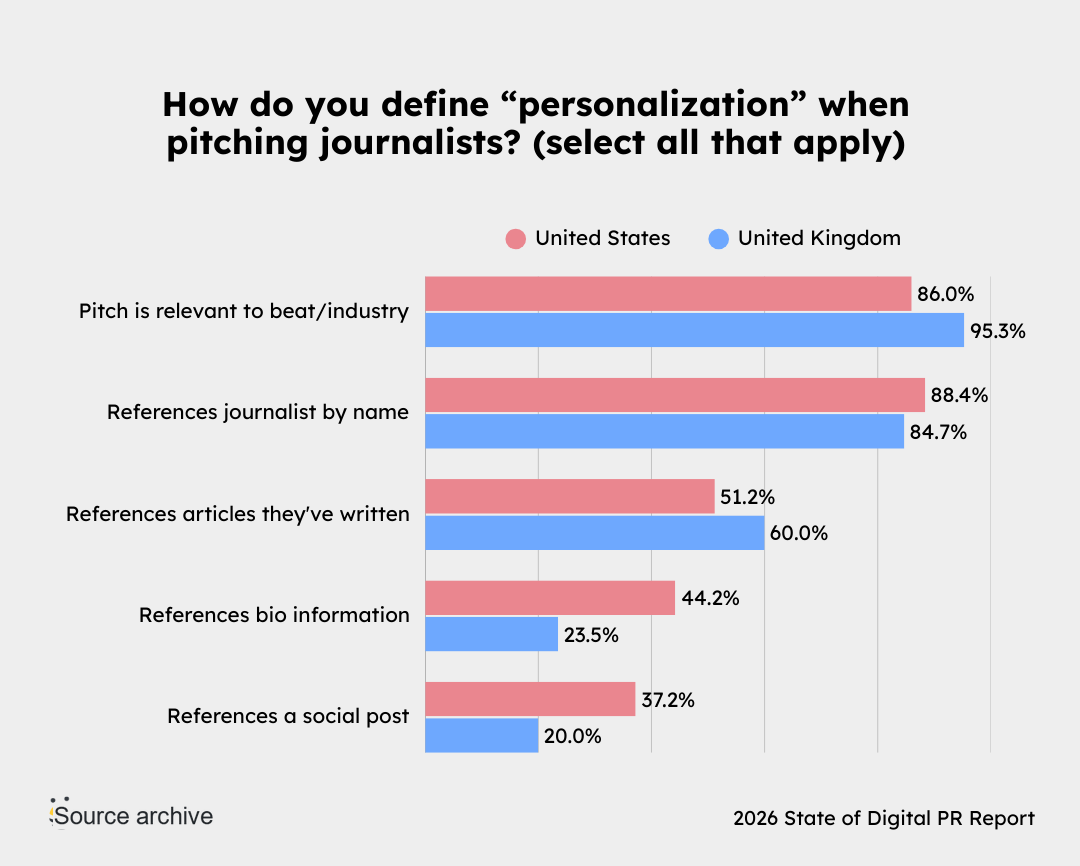 how do you define personalization