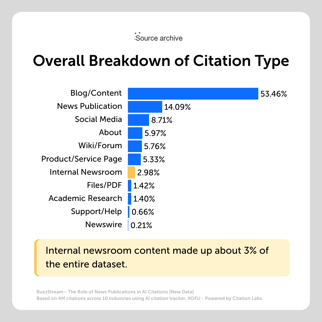 internal newsroom content