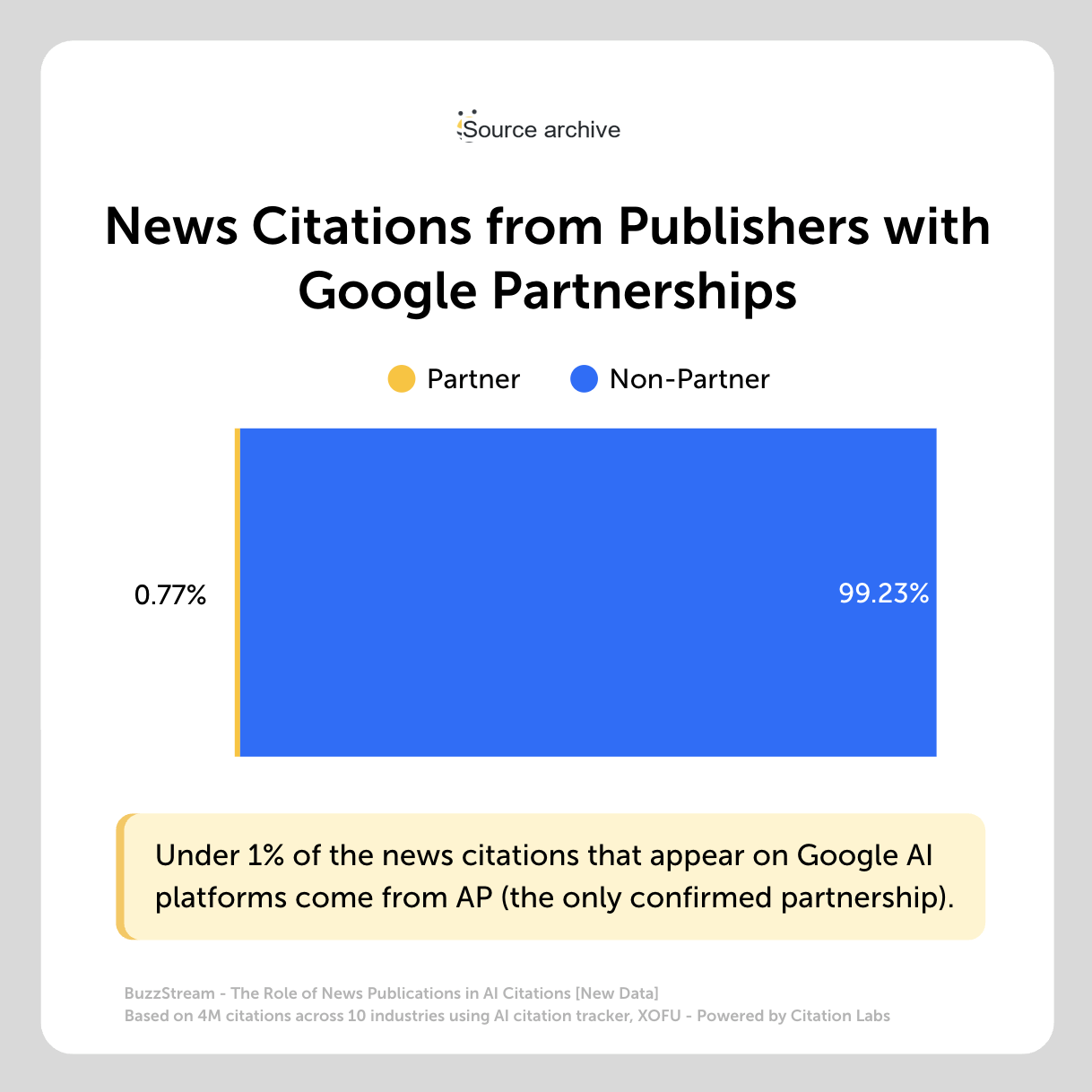 news citations from publishers with Google partnerships