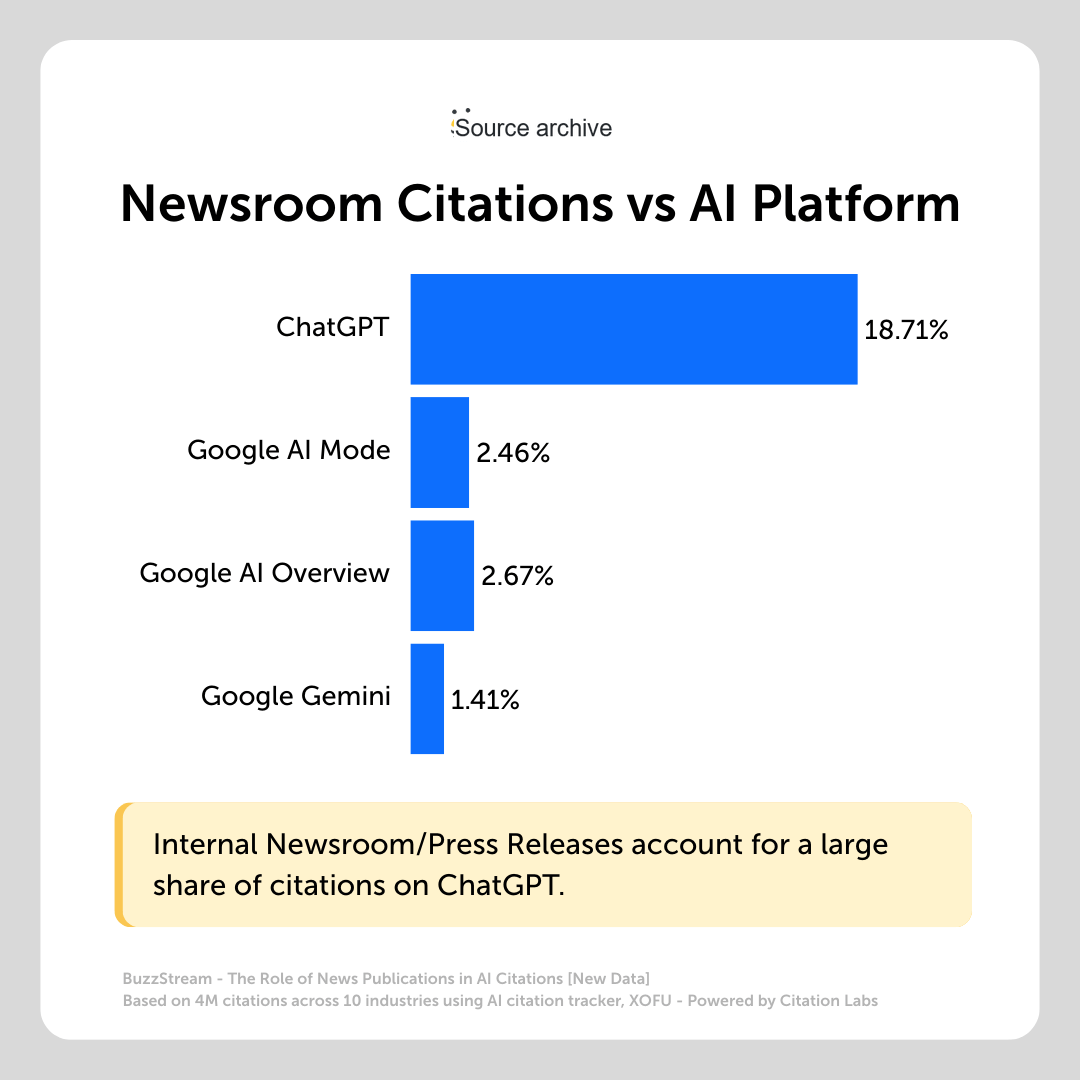 newsroom content