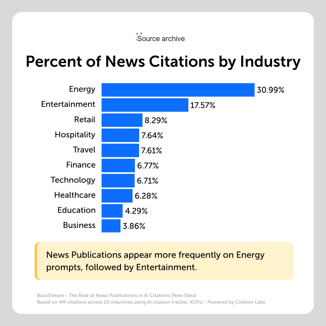 newsroom content by industry