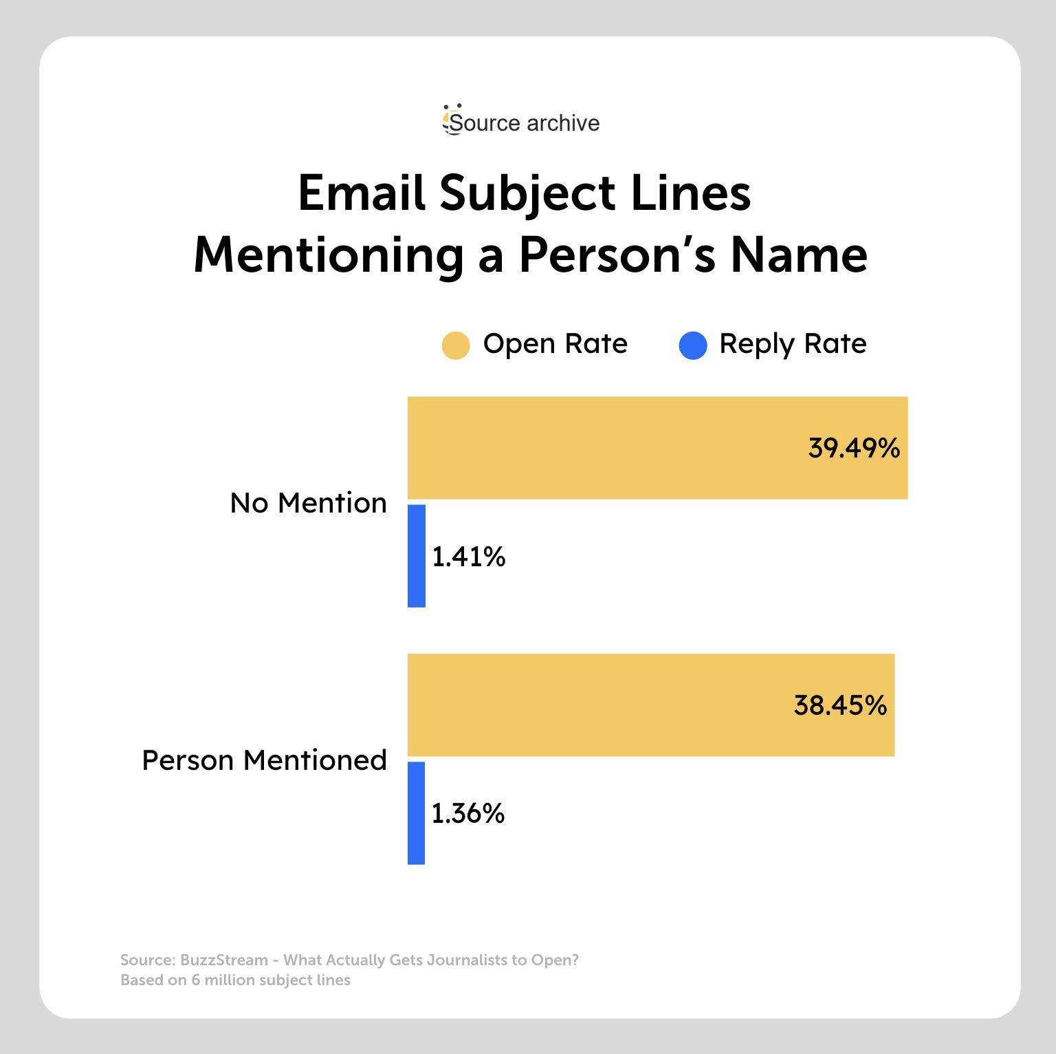 person name email subject lines mentioning a person's name